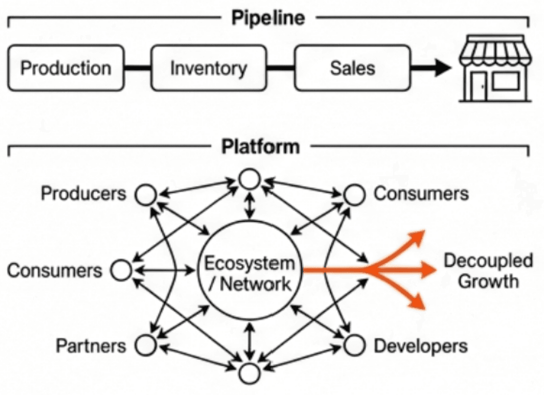 Shift diagram
