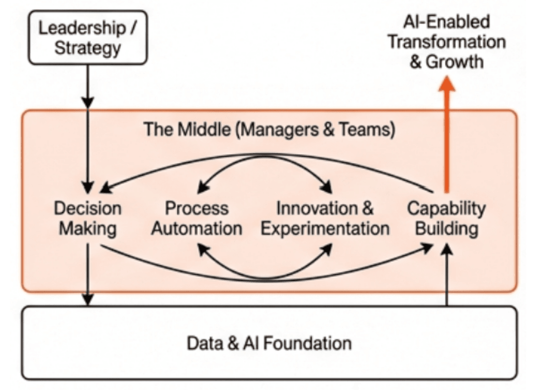 Leadership diagram