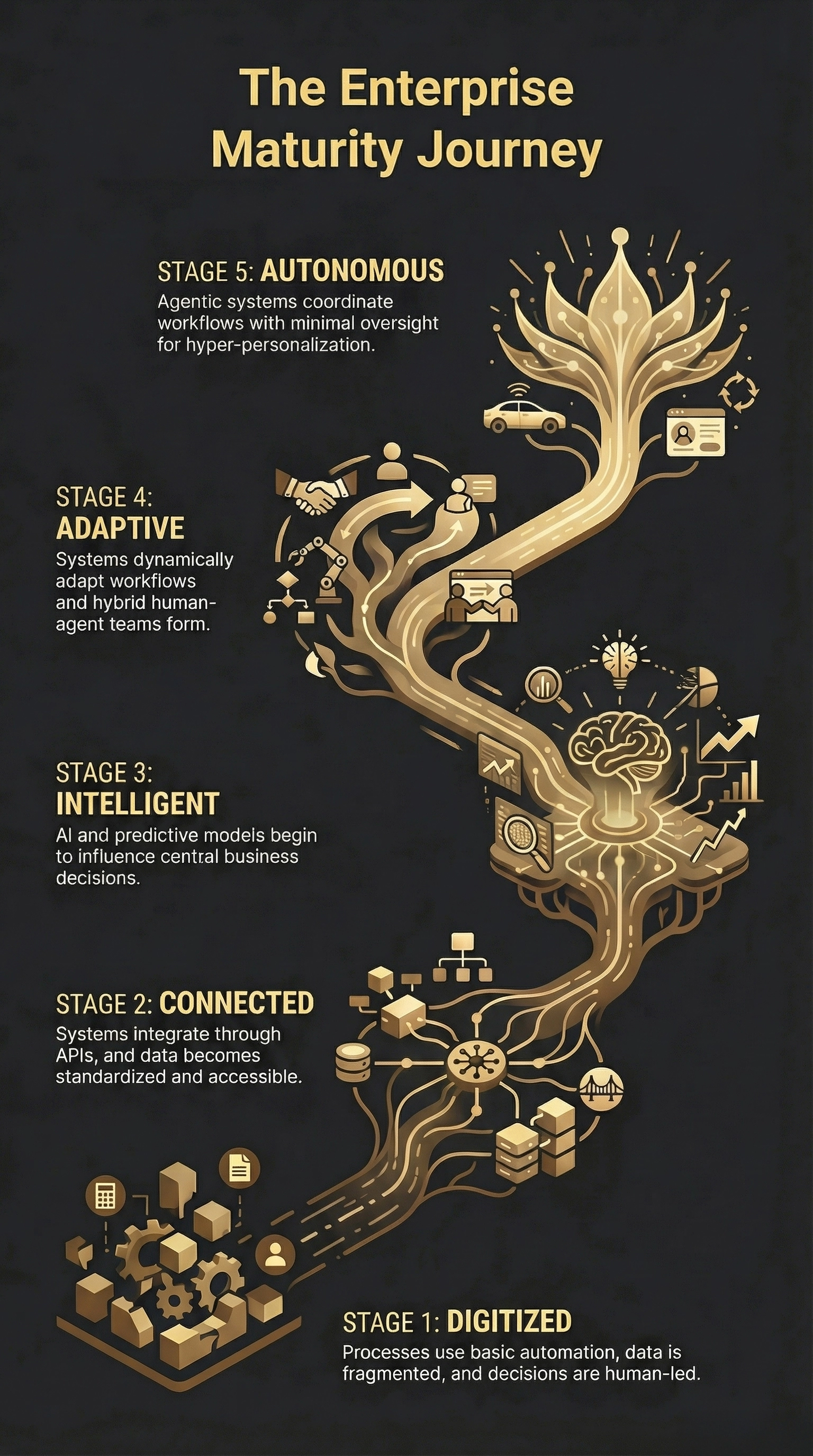Enterprise system architecture layers visualization